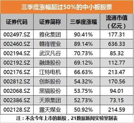 中小板一季报预增不发预告违规吗