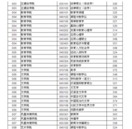 苏州大学 分数线(苏州大学分数线是多少呢)