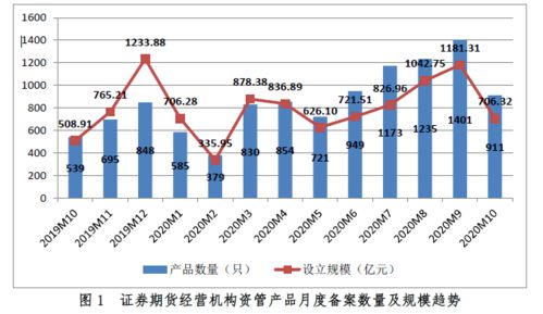 资管计划与私募基金投资者为什么是200人为上限