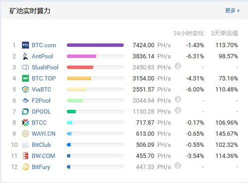 矿池算力单位有哪些,1000p算力的矿池是什么意思