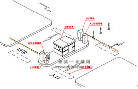 停车场系统设置方案智能停车场管理系统开发方案