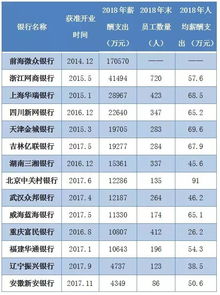 工商银行和建设银行哪个好？给点建议