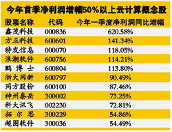 云计算概念股有哪些^