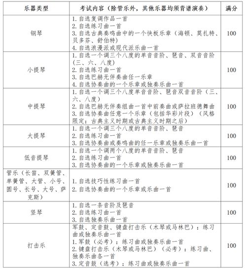 美术艺考专业有哪些(2023年美术生艺考分数线)