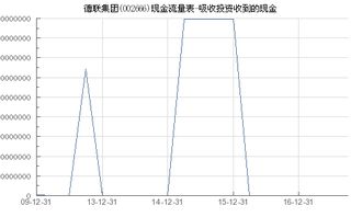 怎样填列“吸收投资收到的现金”项目