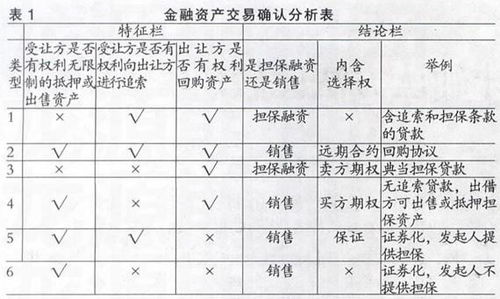 发起人资产证券化产生的手续费应计入哪个会计科目