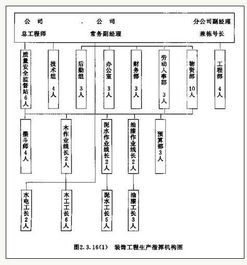 施工组织设计的编制 审核 审批应由那些人完成 