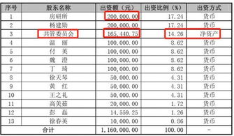 论述 公司债权与股权的区别