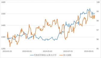 什么是dollar general?与美元指数有什么区别和联系?