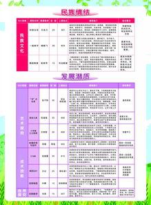 中学部七八年级学校课程选课指南