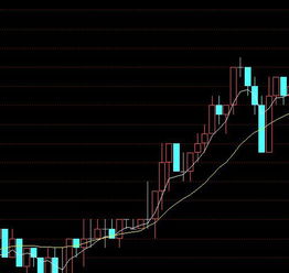 股票中的“移中平均线怎么理解”