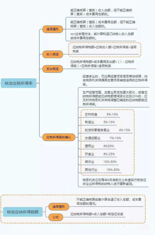 税务局没有下发核定征收印花税通知书，稽查是否有权按核定征收要求企业补缴印花税？