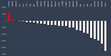 请问各位：我国股票的净流入额（当天或者某段时间）是用什么方法计算的？对股票的选购究竟有指导意义没？