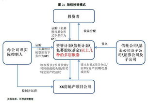 房地产项目公司的融资方式有哪些?