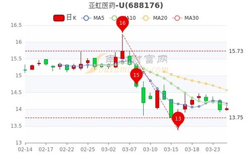 股价10元每股收益1元与股价100元每股收益10元，是一样的吗？