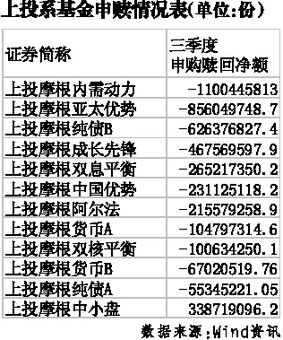 上投摩根民生需求股票基金怎么样