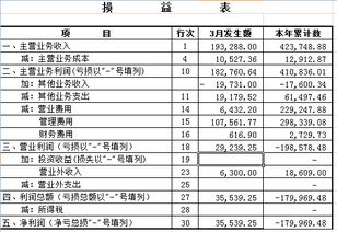 怎样根据资产负债表现金流量表利润表等来分析一个企业的好坏