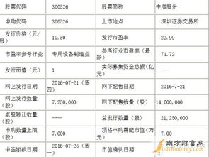 风范股份首次发行的时间和价格是多少