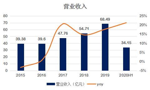 有没有懂IDC服务的朋友,帮忙推荐一下价格便宜的公司?