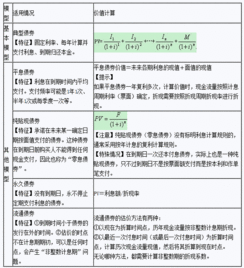 公司发行债券时实际利息费用为什么记财务费用借方