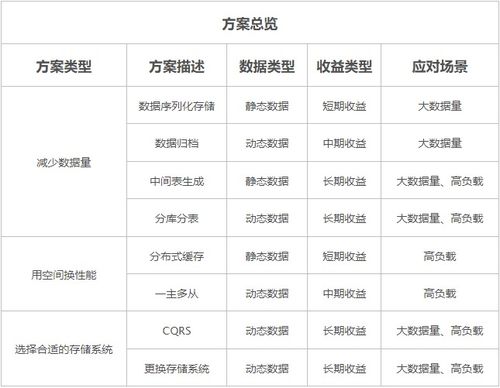 查重时的字数要求：优化内容的秘密武器