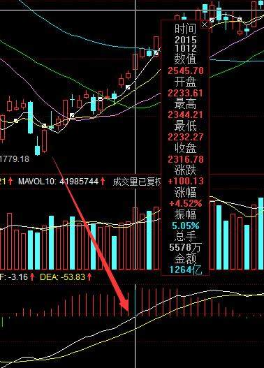 左侧交易和右侧交易的重点在哪里？主要关注哪些技术指标？？