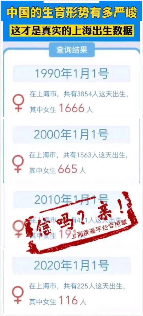 今年元旦上海仅出生7个宝宝
