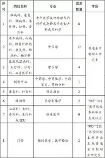 乌海市人才网 乌海人才网的介绍