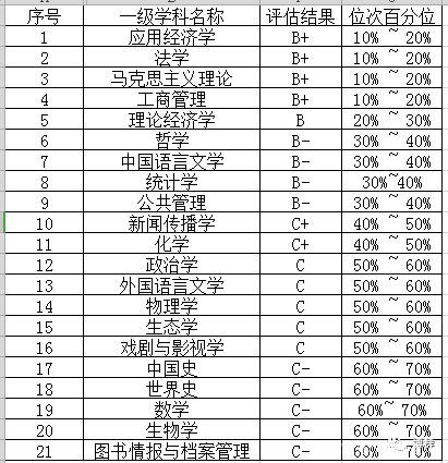 为了211去辽宁大学值吗？辽宁大学录取分数线是多少