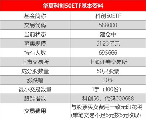 ETF份额折算是什么意思？