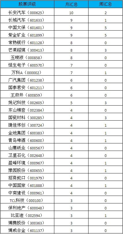 个股的公积金最低要几多才适合分红扩股