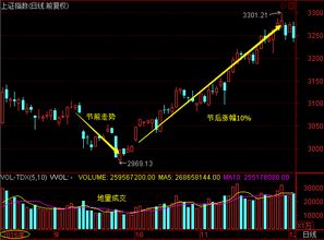 游资大幅度买入个股后若少量卖出怎么察觉