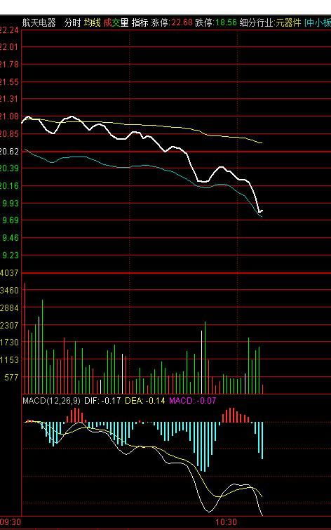 通达信分时图指标怎么导入？