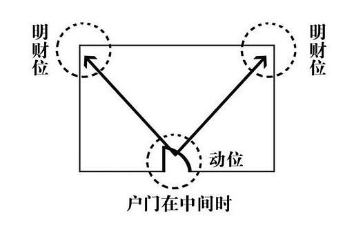 找财位 