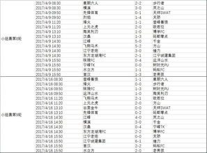 新疆足球业余联赛排名表,新疆足球业余联赛排名表图片