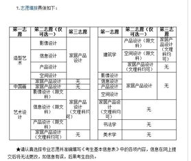 想报考中央美术学院需具备什么条件，和要考什么科目