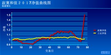 辞职了.上完这个月班就专职炒股了