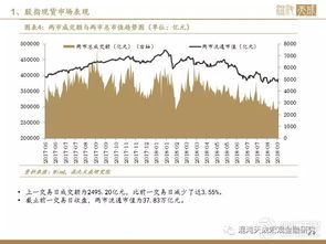 2022年9月7日起股指期货每手保证金是多少?每手交易收费是多少?