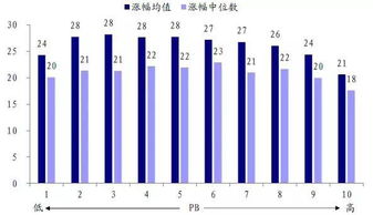 今天什么股表现最好？