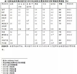 中国宏观经济形势和对策 2013年和未来5年的分析