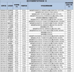 茅台市值跌去340亿，白马股下挫是技术性回调还是行情结束