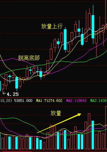 股票在收盘前一刻量能突然明显放大、股价迅速上涨是怎么回事，这样子的股票能介入