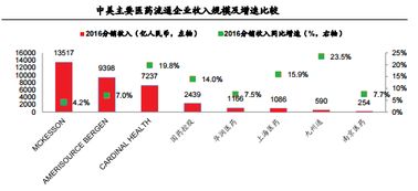 国药控股公司怎么样，实力和发展潜力如何