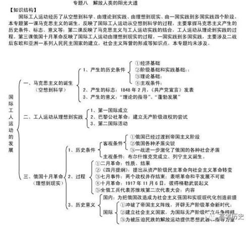 高中历史必修1 3思维导图,高考 学业水平考复习的绝佳资料 