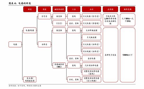 股指手续费怎么算 股指期货手续费计算方法