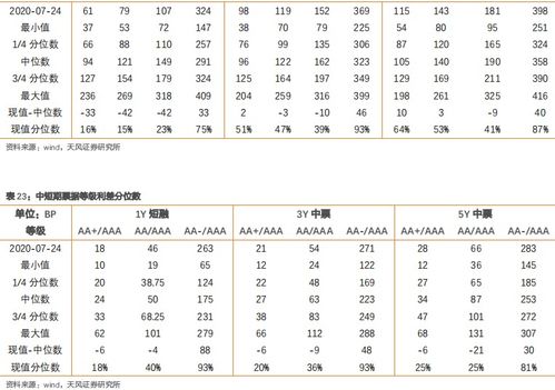 母弱子强 型集团怎么看