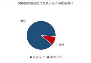 央企控股上市公司拓展ESG新模式