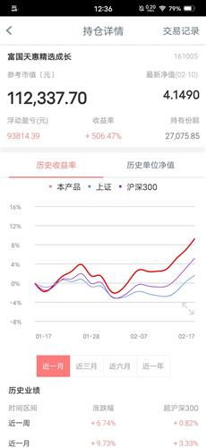 买了10万基金6个月了一直跌跌损两万了应该赎回吗？