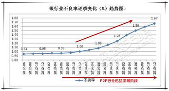 如何看清银行的真实坏账