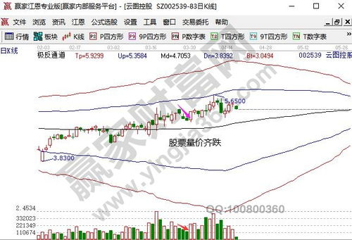 量价齐跌的股是弱股吗?